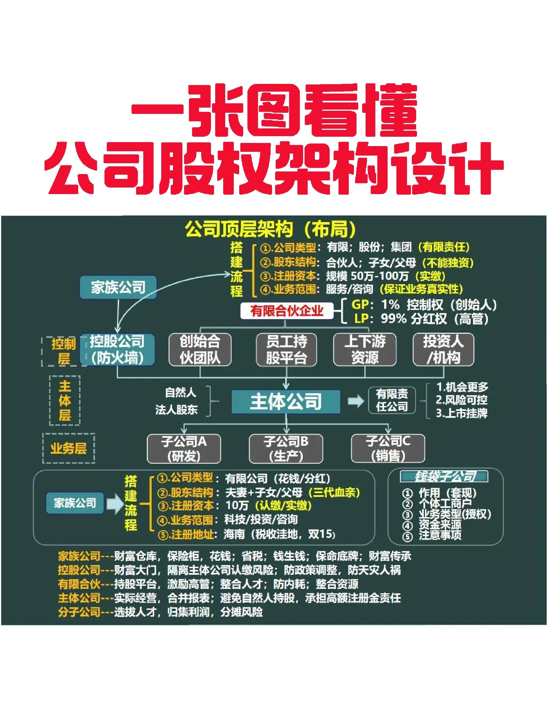 北屯市VIE架构企业上市规划(vie架构香港上市的优点)