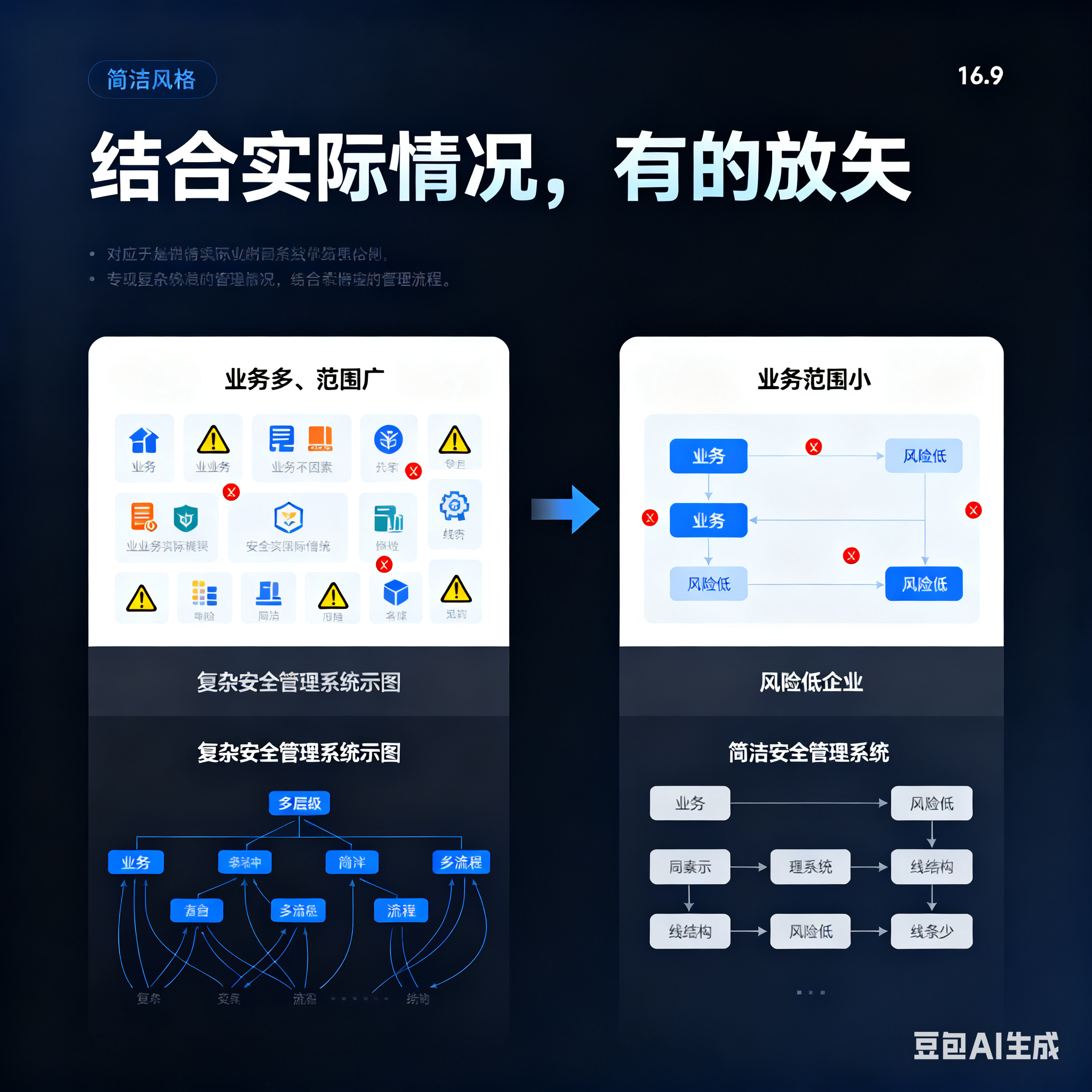 北屯市整合风险如何解决(整合风险是什么意思)