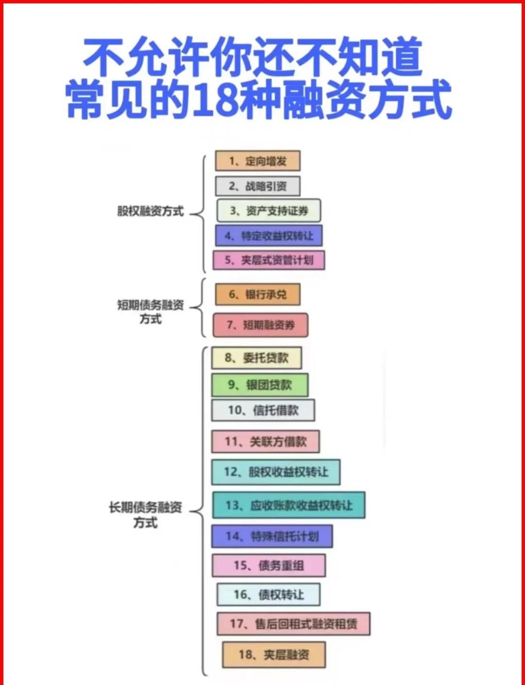 北屯市战略融资成本控制(战略融资意味着什么)