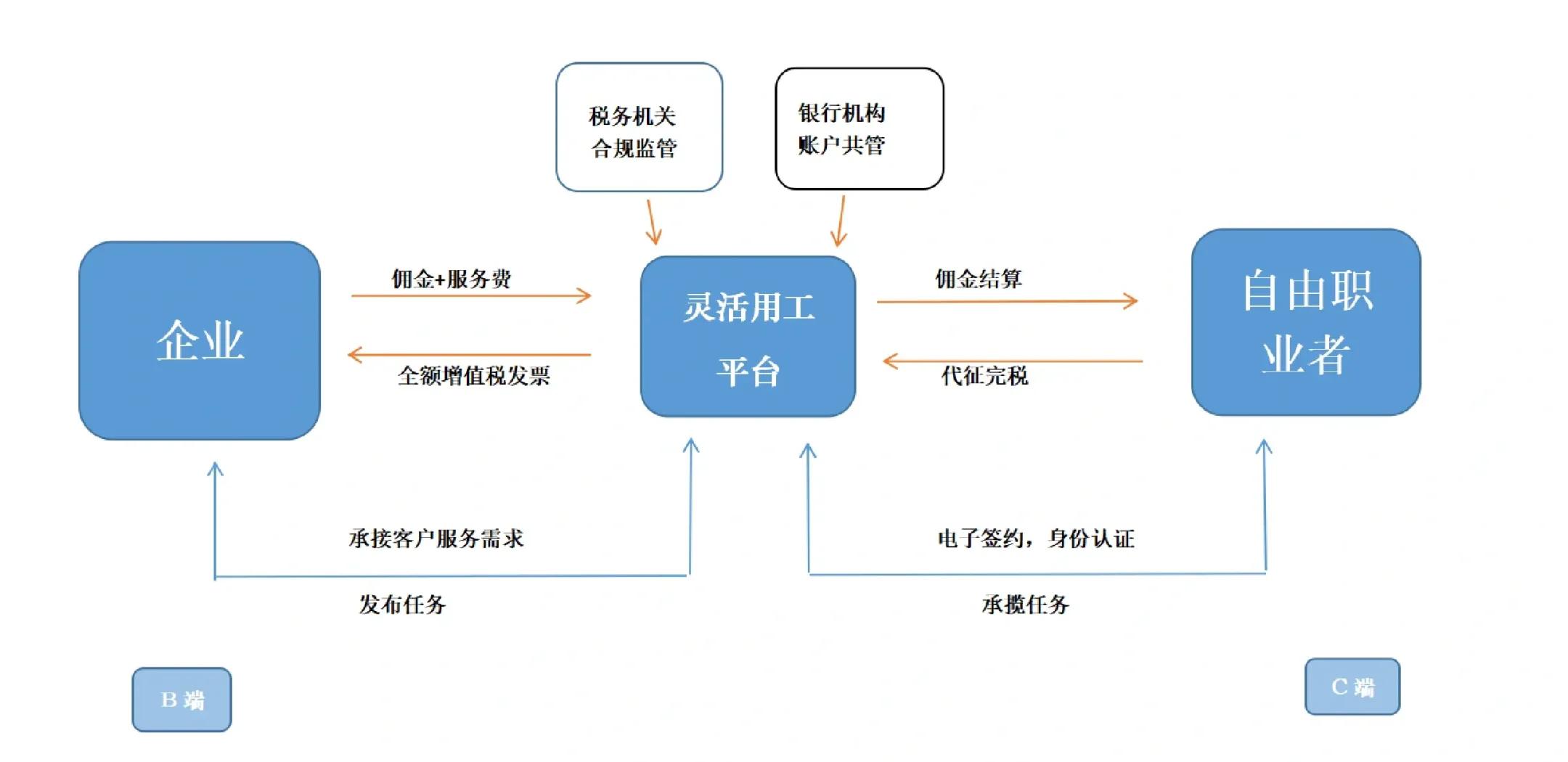 北屯市灵活合伙人机制(合伙人机制的五大优势)