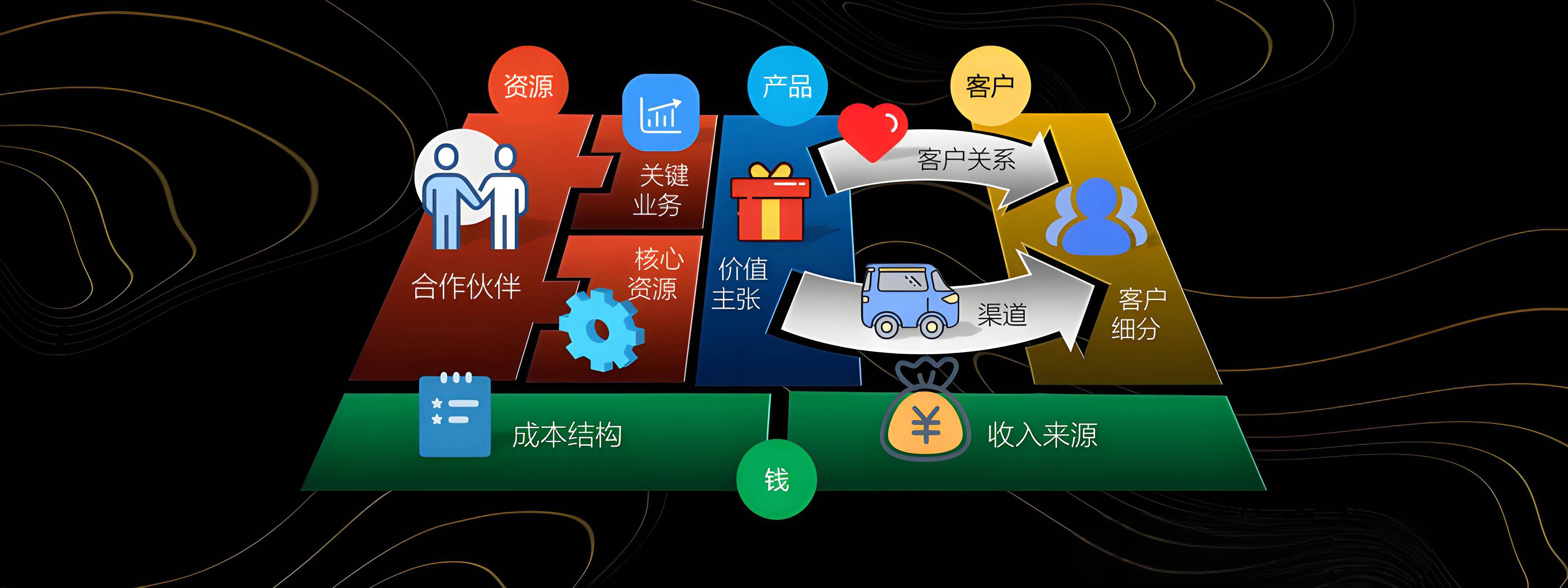 北屯市烟台专业商业模式升级(烟台模式投资50300)