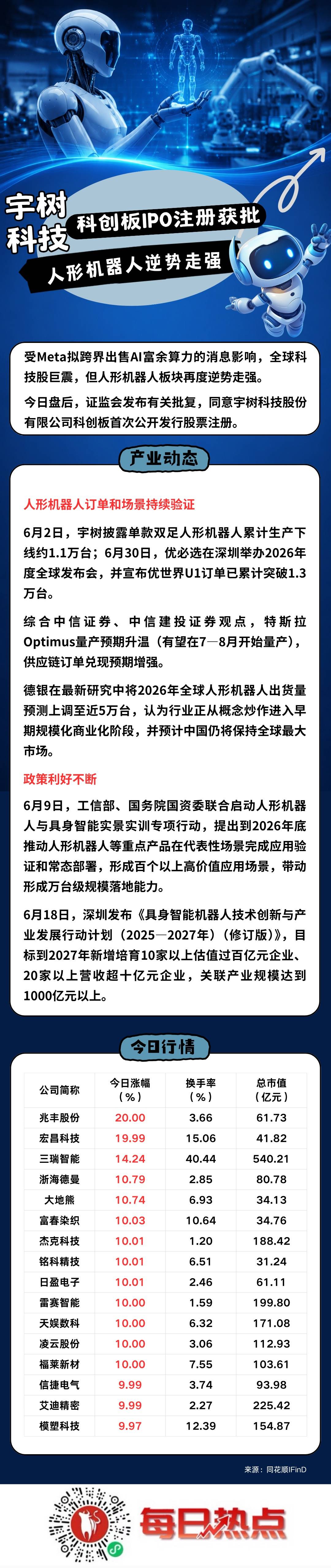 北屯市贴身科创板上市机构(科创板拟上市企业名单)