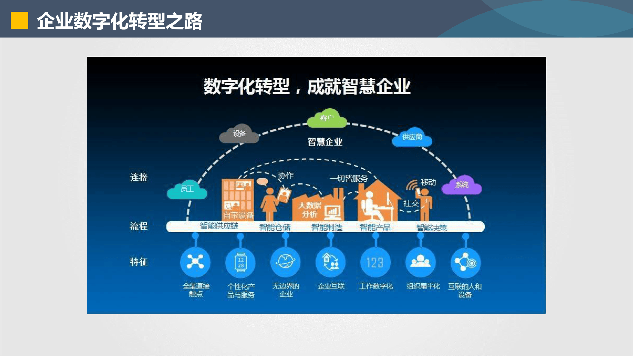 北屯市器械企业数字化转型(器械企业数字化转型建议)