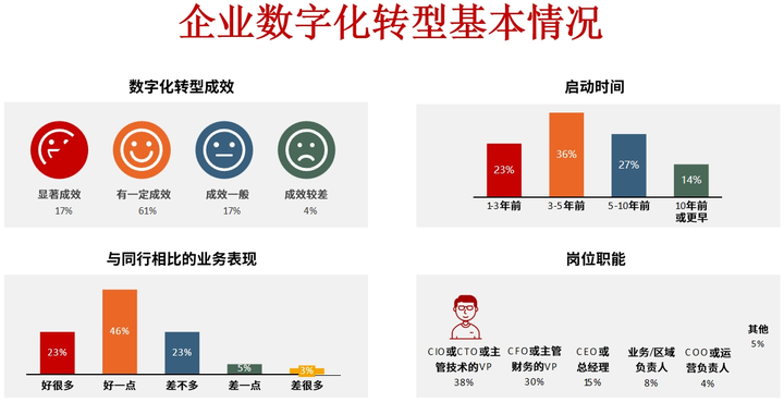 北屯市昆明企业数字化转型(昆明数字经济发展规划)