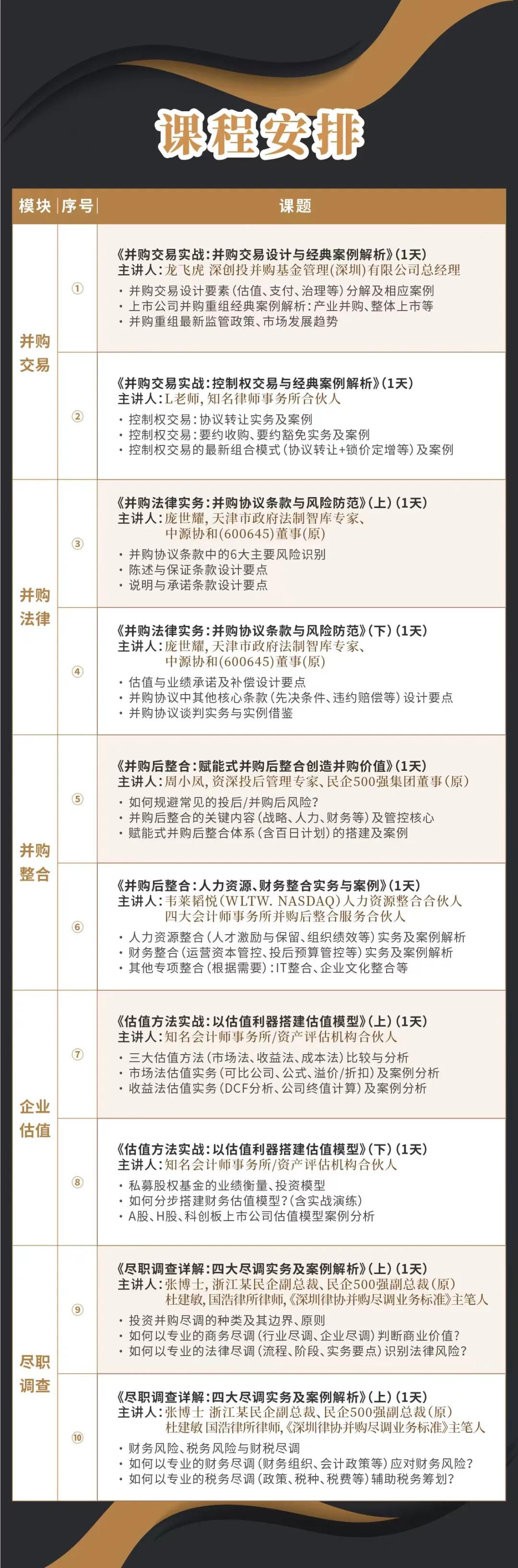 北屯市实战型并购重组机构(实战型并购重组机构有哪些)