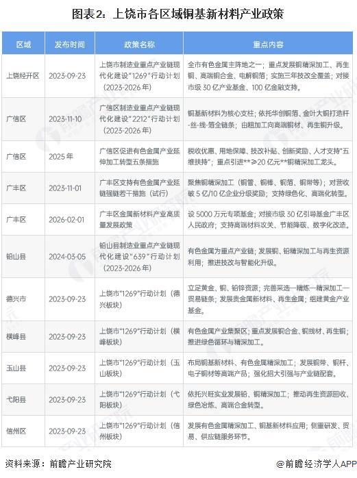 北屯市新材料产业投资(2020年中国新材料产业投资机构50强)