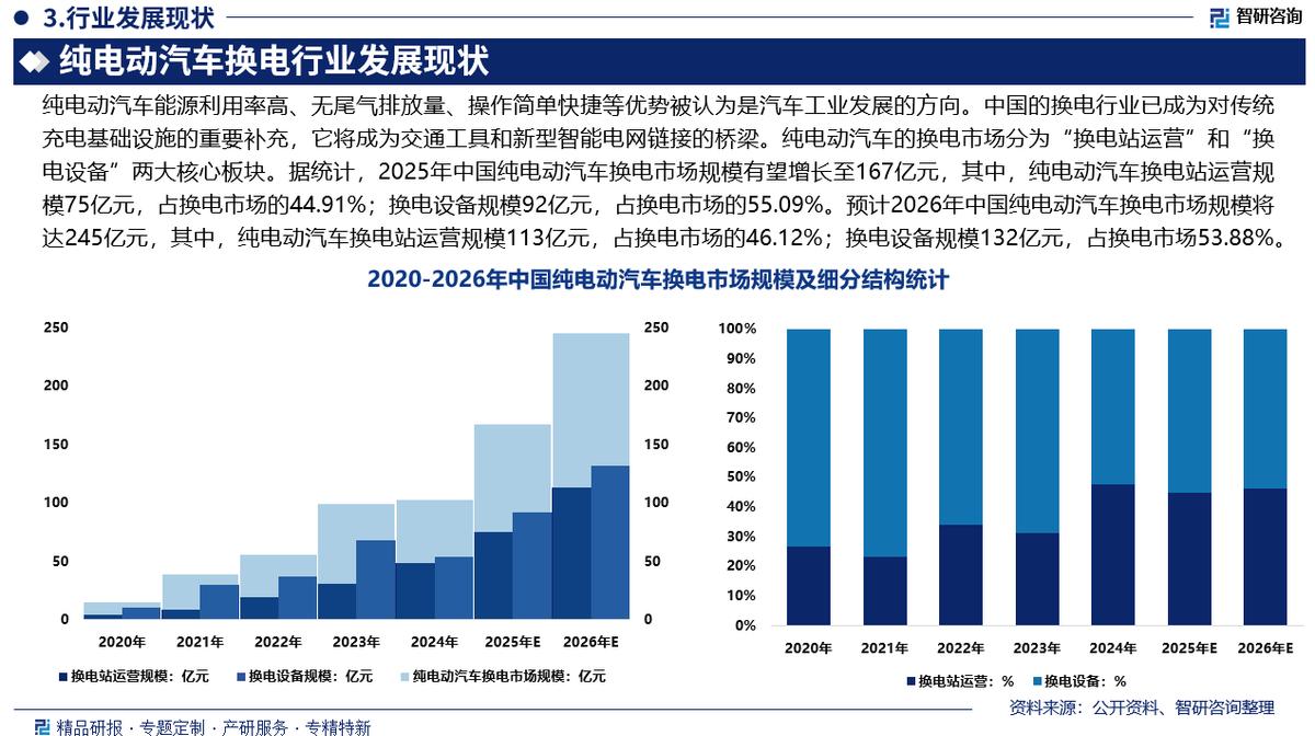 北屯市新能源企业竞争分析(新能源汽车竞争战略分析)