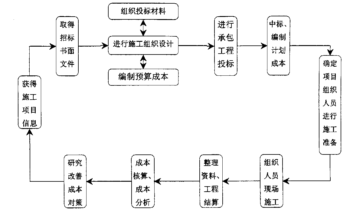 北屯市全方位成本控制机构(全方位成本管理的优点)
