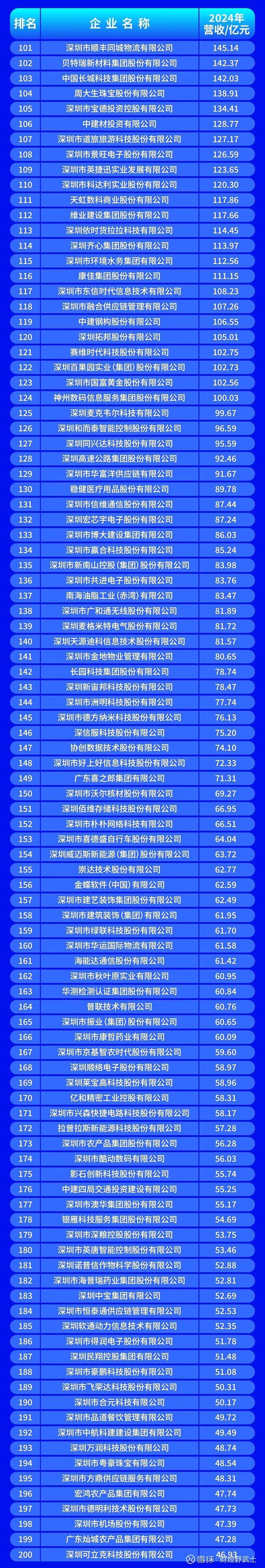 北屯市深圳企业价值评估(深圳企业价值评估公司排名)