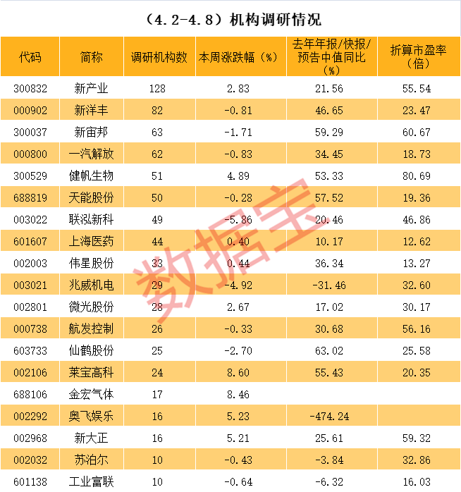 北屯市业绩变脸成功案例(业绩变脸成功案例怎么写)
