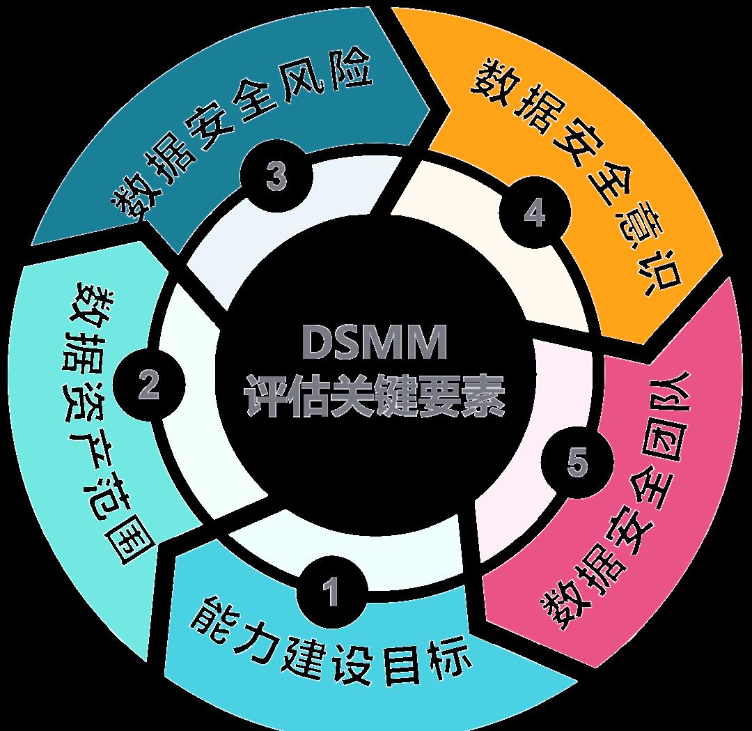 北屯市价值驱动价值评估(价值驱动型商业模式)