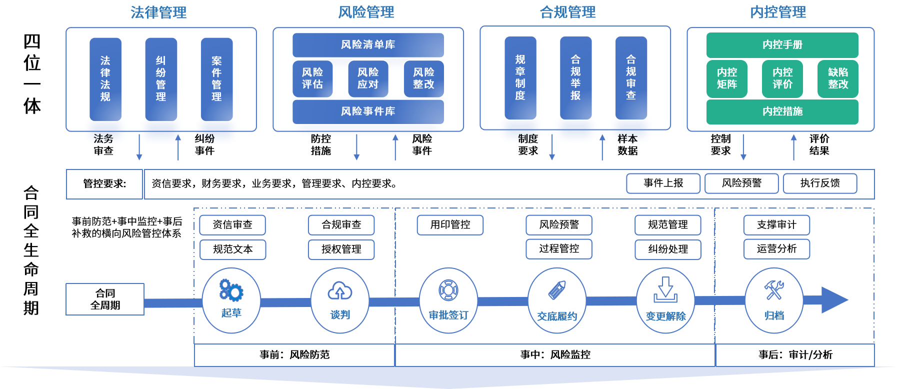 北屯市零风险纺织内控体系(零风险纺织内控体系是什么)