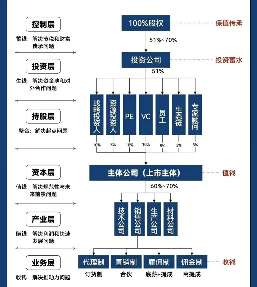 北屯市化工股权架构设计(化工股权架构设计方案)