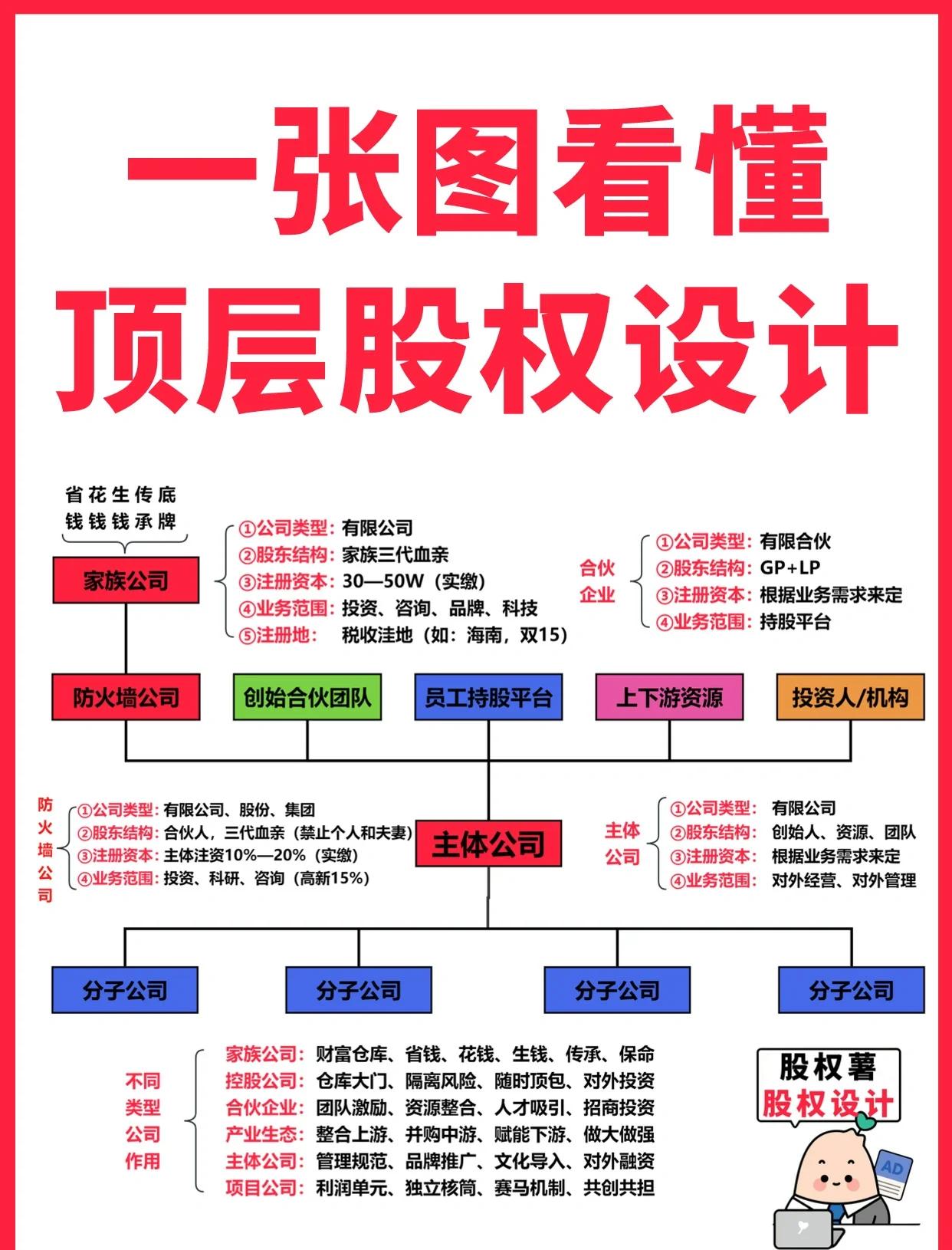 北屯市高回报股权架构设计(高回报投资与理财指南)