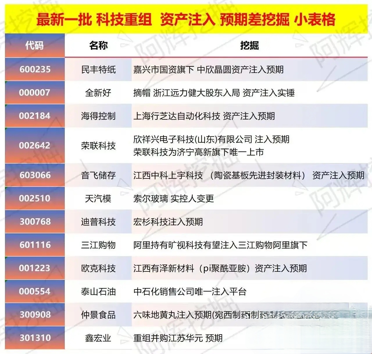 北屯市专业股权重组(股权重组的目的)