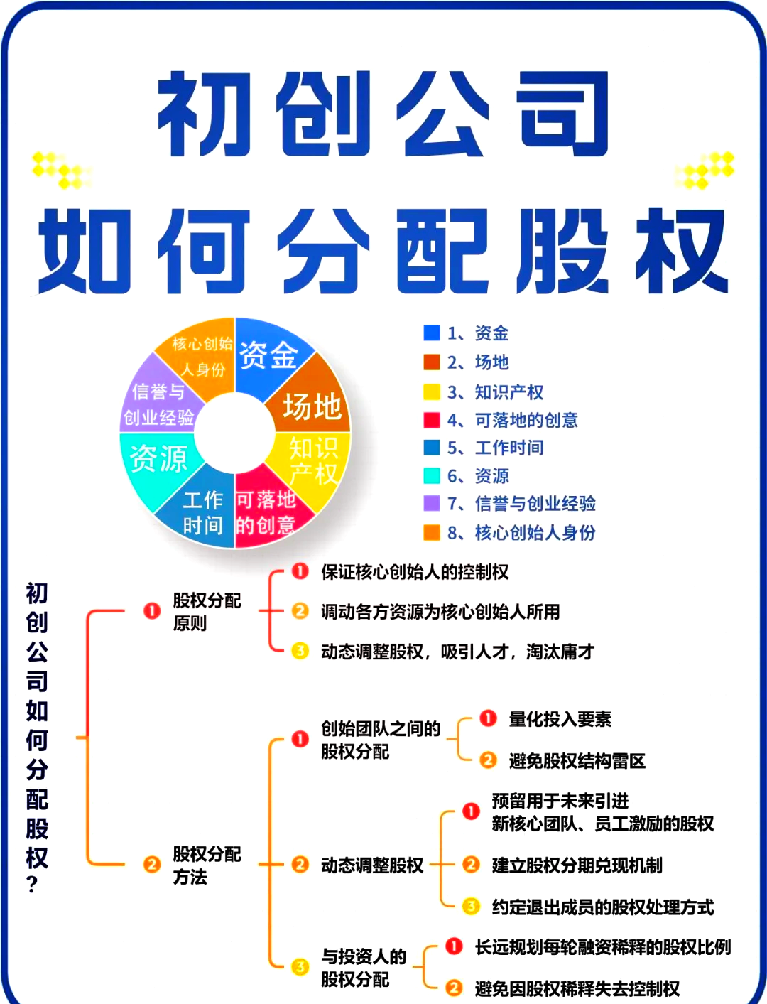 北屯市软件股权激励(股权激励系统八大步骤)