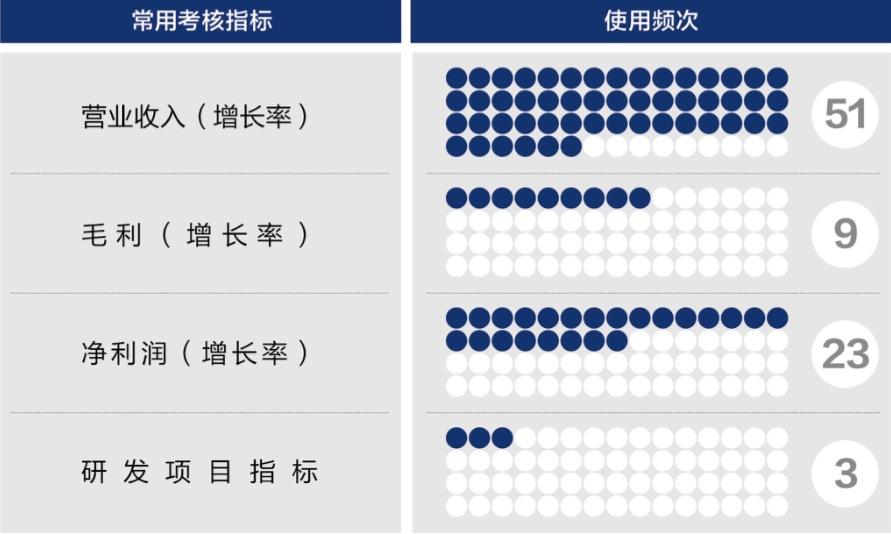 北屯市深度医疗股权设计(深度医疗股权设计分析)