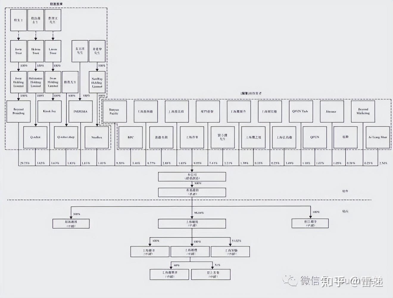 北屯市投票权安排财务优化(投票权类型是什么意思)
