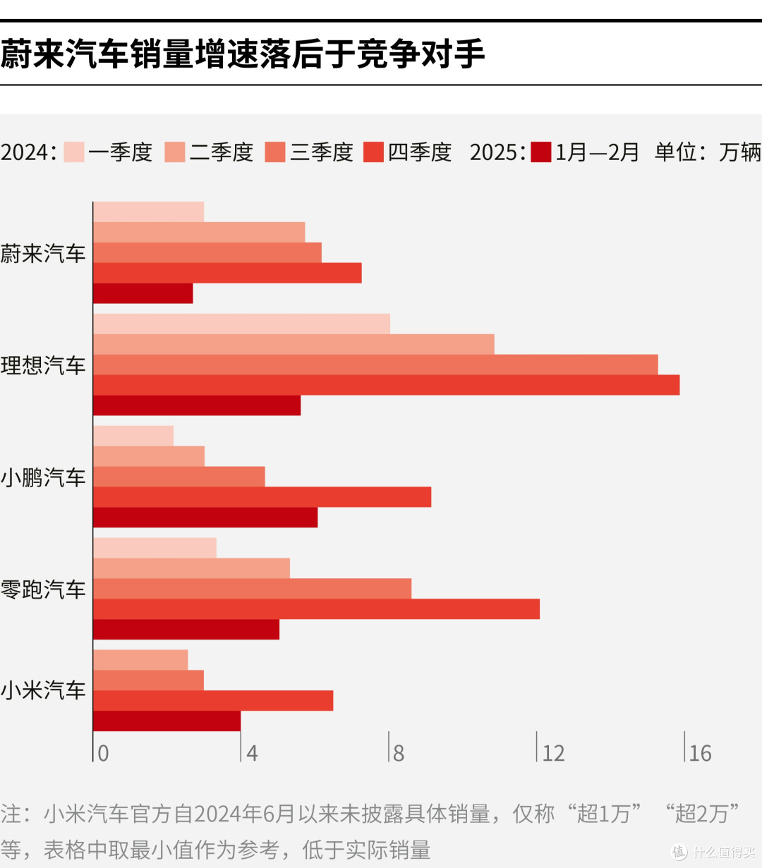 北屯市领先汽车竞争分析(领先汽车竞争分析图)