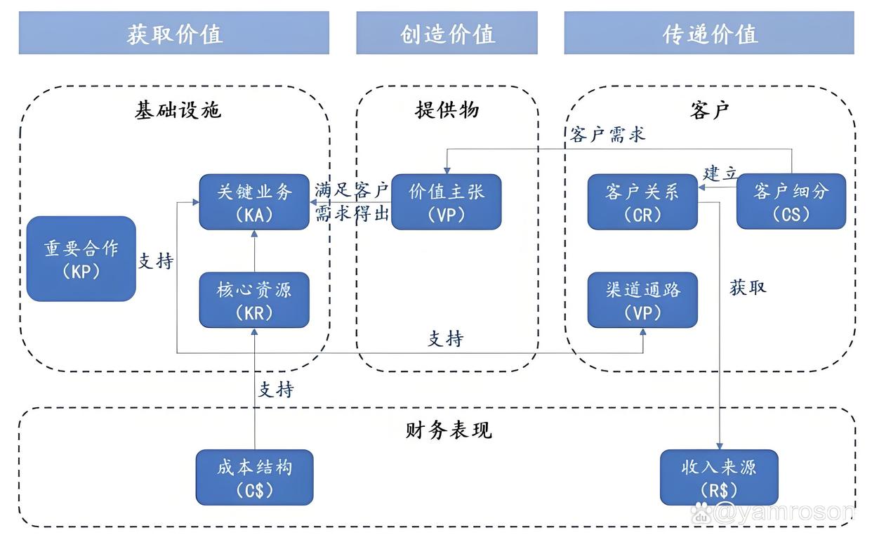 北屯市游戏企业商业模式升级(游戏行业的商业模式有哪些)