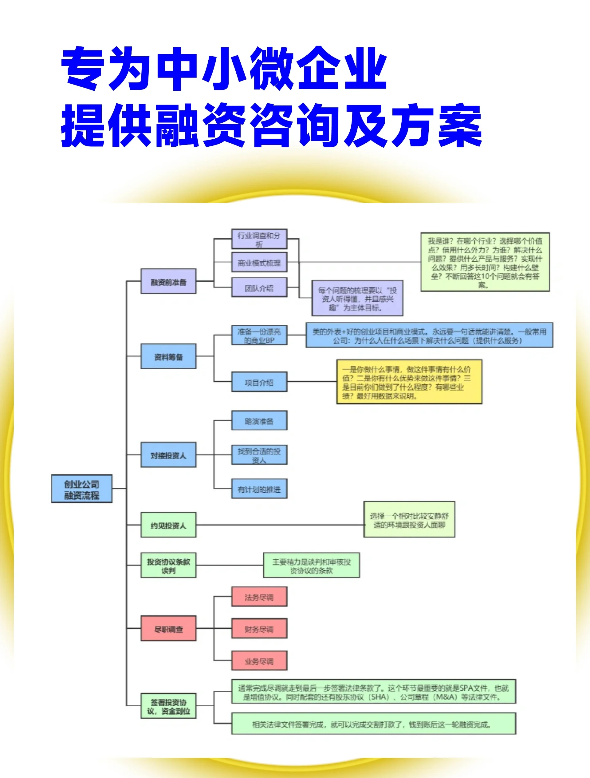 北屯市宠物企业资金管理(宠物管理机构叫什么)