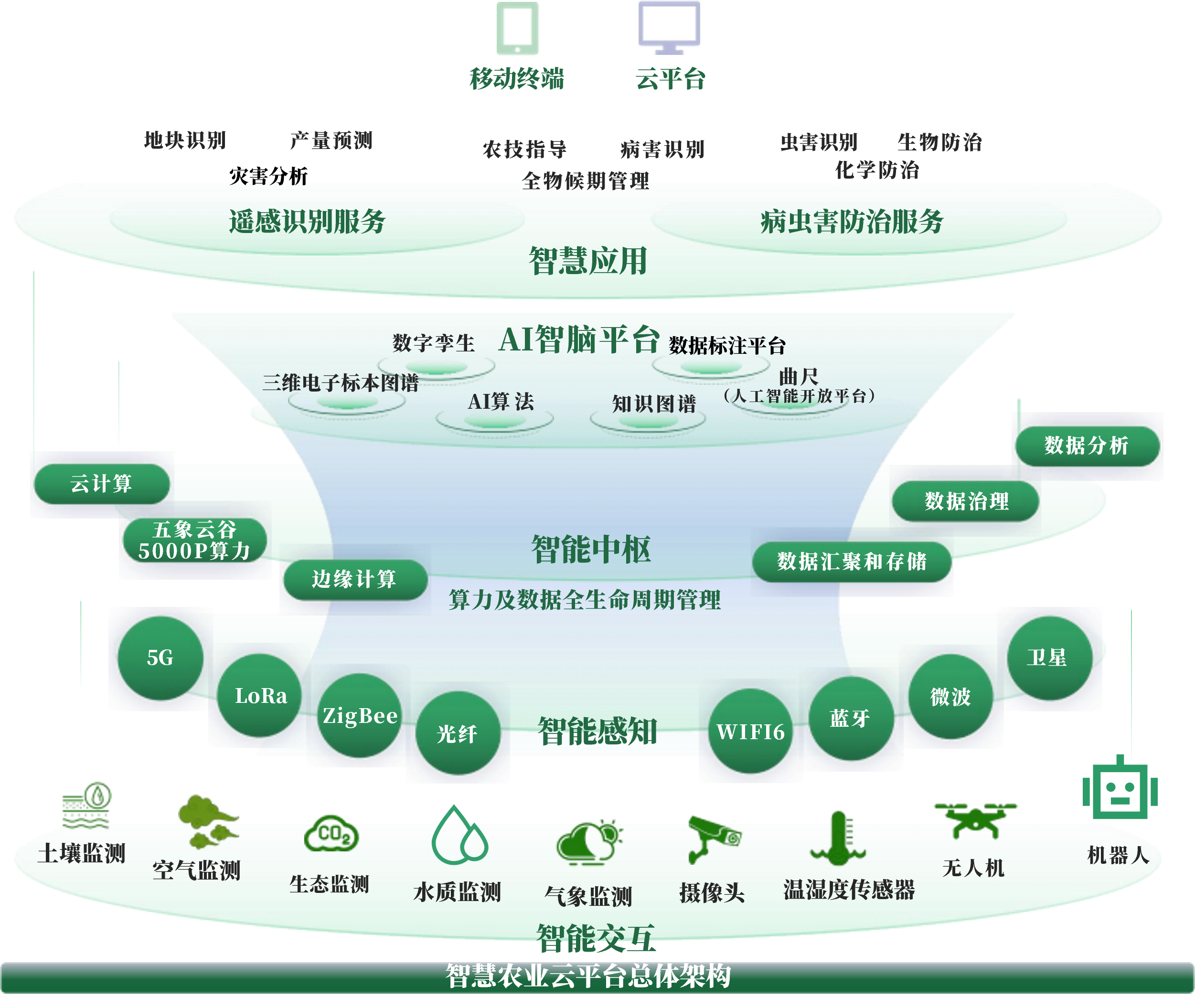 北屯市创新农业上市规划(创新农业上市规划研究)