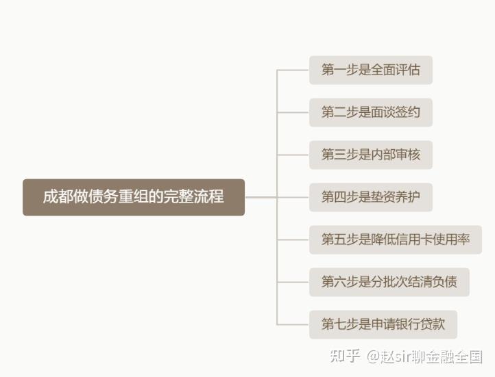 北屯市系统化债务重组机构(债务重组专业机构怎么选)