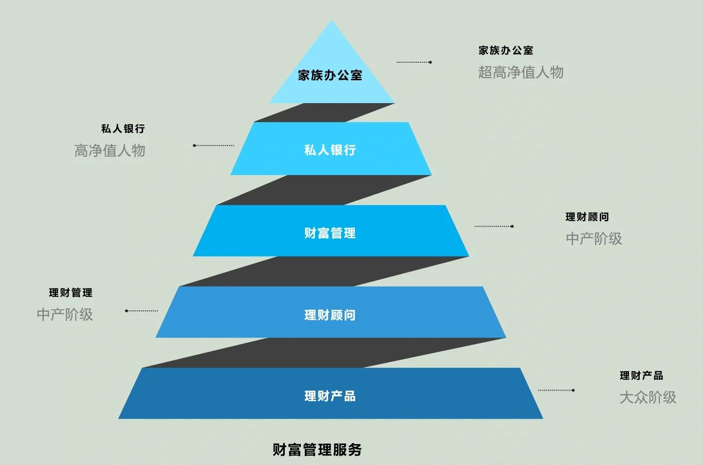 北屯市管家式企业价值增长机构(管家式企业价值增长机构有哪些)