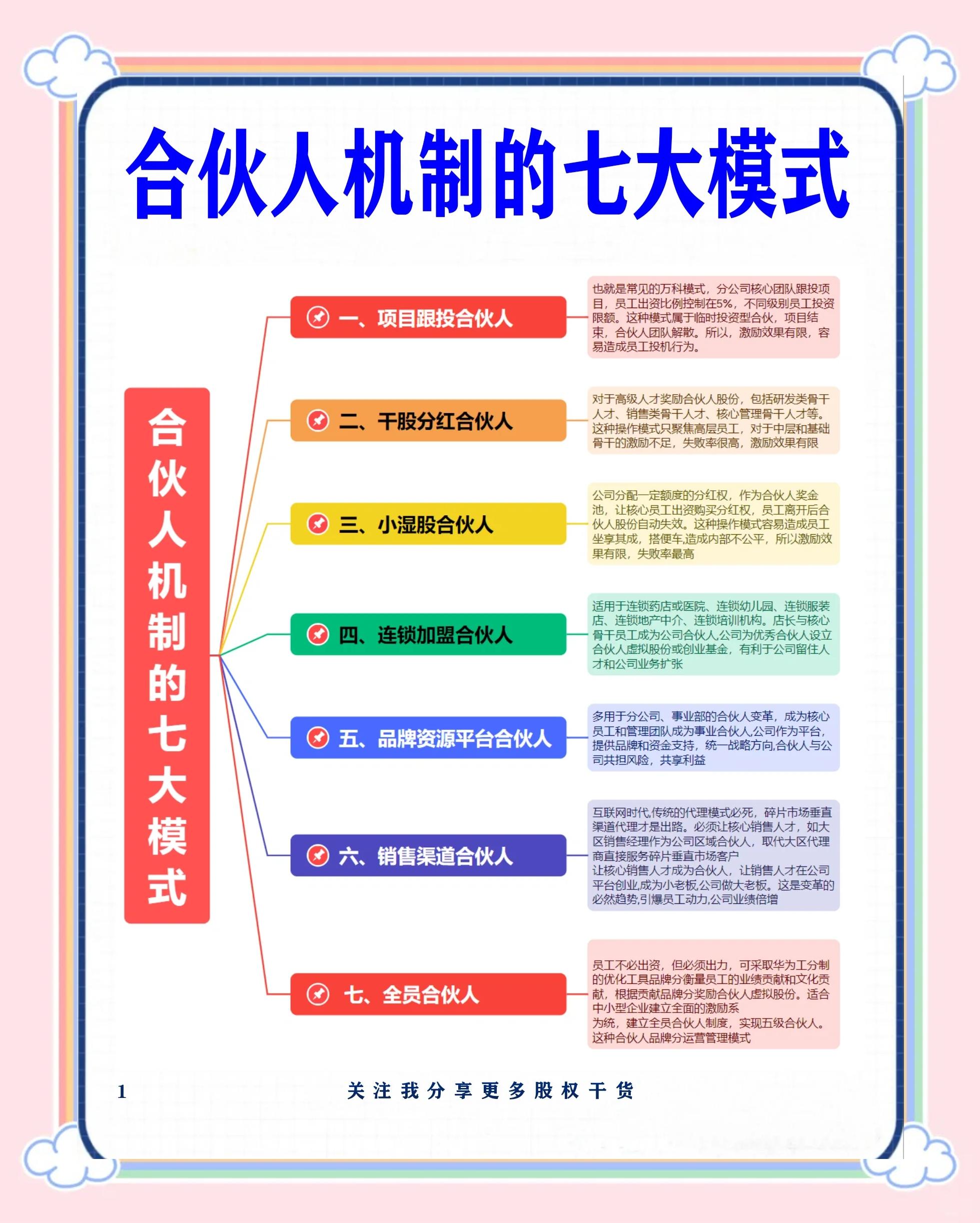 北屯市合伙人机制机构(合伙人机制是什么意思啊)