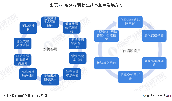 北屯市头部行业研究(行业头部是什么意思)