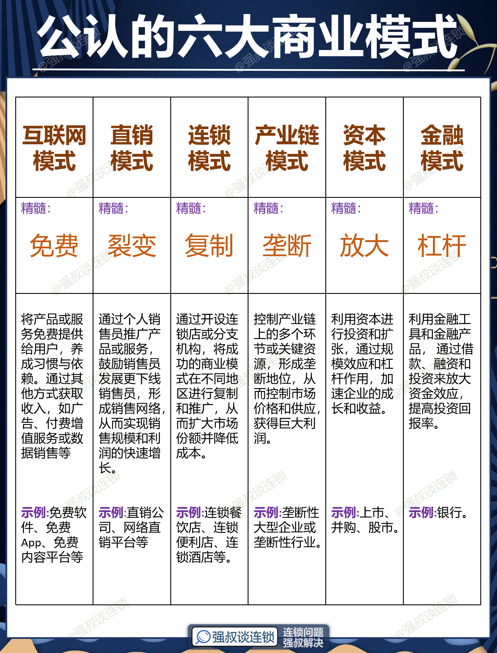 北屯市专属动漫商业模式升级(动画版商业模式讲解视频)